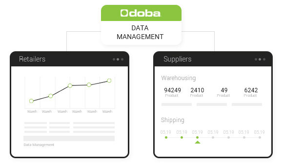 Data Management